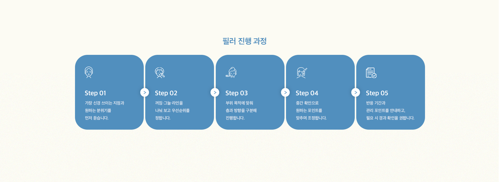 [필러 진행 과정] Step 01 : 가장 신경 쓰이는 지점과 원하는 분위기를 먼저 듣습니다. / Step 02 : 꺼짐·그늘·라인을 나눠 보고 우선순위를 정합니다. / Step 03 : 부위 목적에 맞춰 층과 방향을 구분해 진행합니다. / Step 04 : 중간 확인으로 원하는 포인트를 맞추며 조정합니다. / Step 05 : 반응 기간과 관리 포인트를 안내하고, 필요 시 경과 확인을 권합니다.